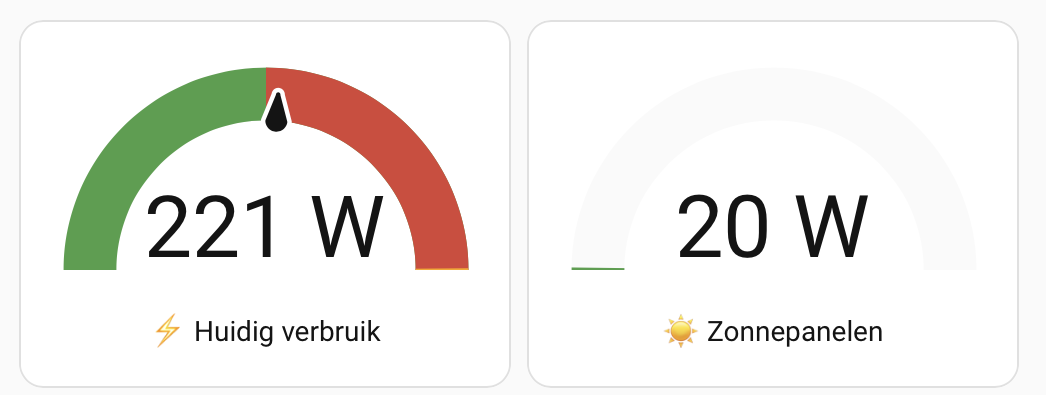 Live dashboard 's avonds om 20:44 uur: 20 watt zonne-opwek, huidig verbruik 221 watt