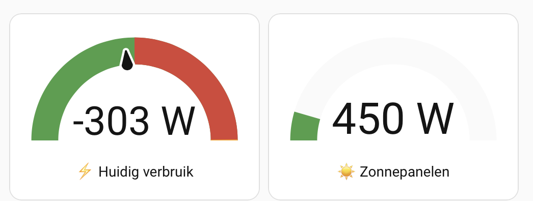 Live dashboard 's ochtends om 9:19 uur: 450 watt zonne-opwek, huidig verbruik -303 watt